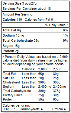 Sour Watermelon Slices