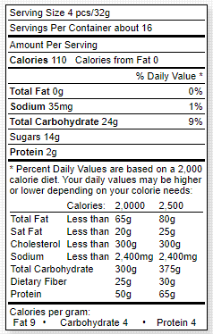 Sour Wild Strawberries